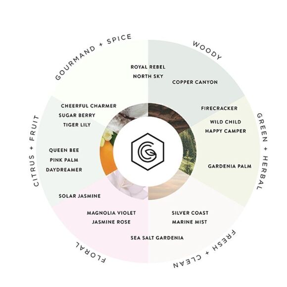 GOOD CHEMISTRY HAPPY CAMPER BODY SPRAY WITH ESSENTIAL OILS FULL SIZE 4.25OZ NEW - Picture 6 of 7